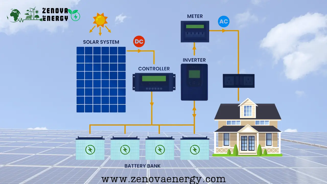 off-grid solar systems